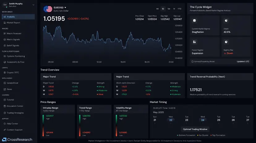 Market intelligence dashboard