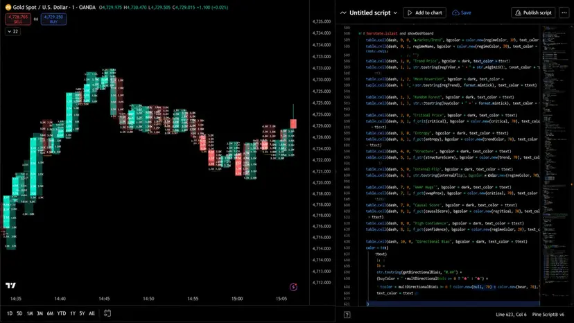 Market intelligence dashboard